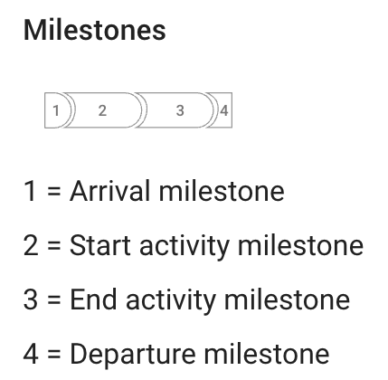 Appt_Mgr_list_view_milestones.png