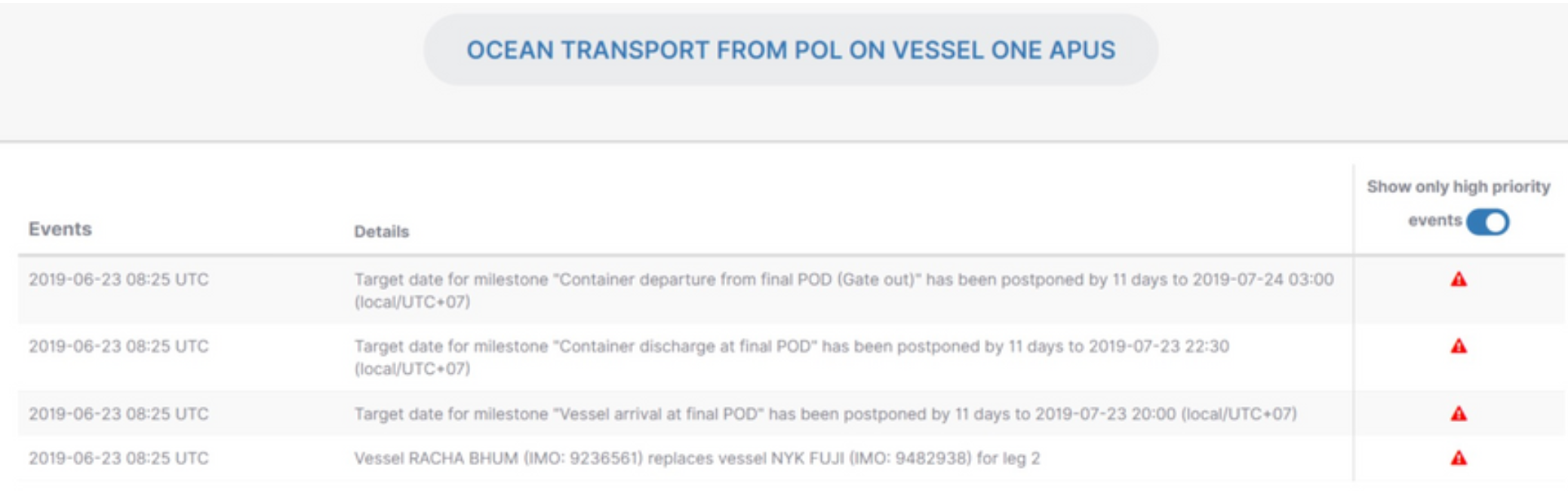 ctt_container details_events.png
