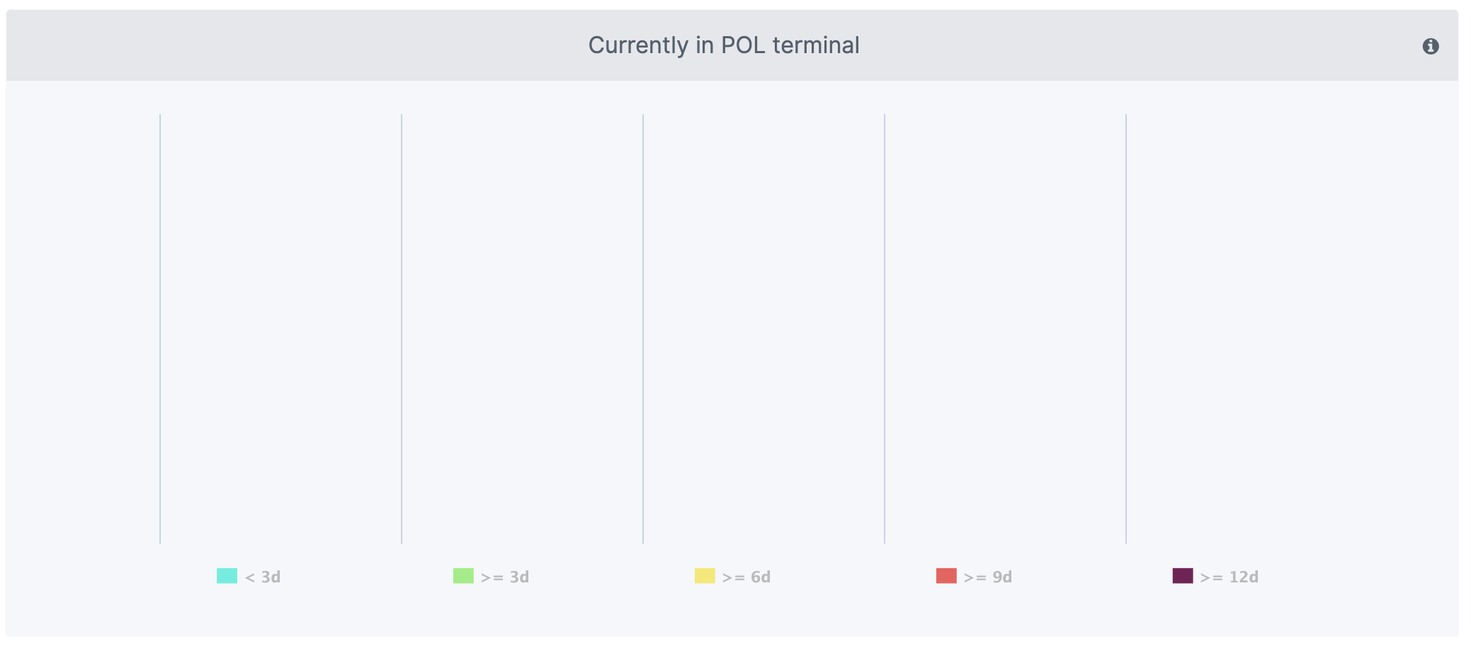 pol_dash_1_current.png