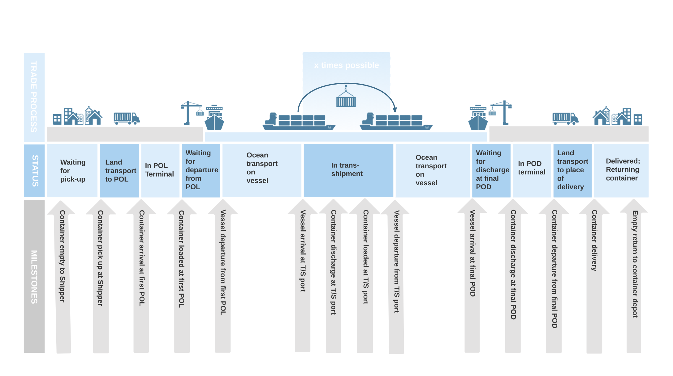 Ocean_Insights_CTT_Trade_Process.png