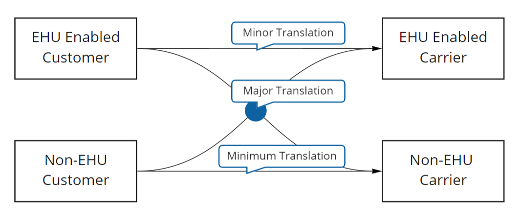 EHU_translation_diagram.png